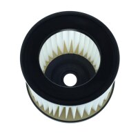 Faltenfilter
