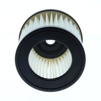 Faltenfilter